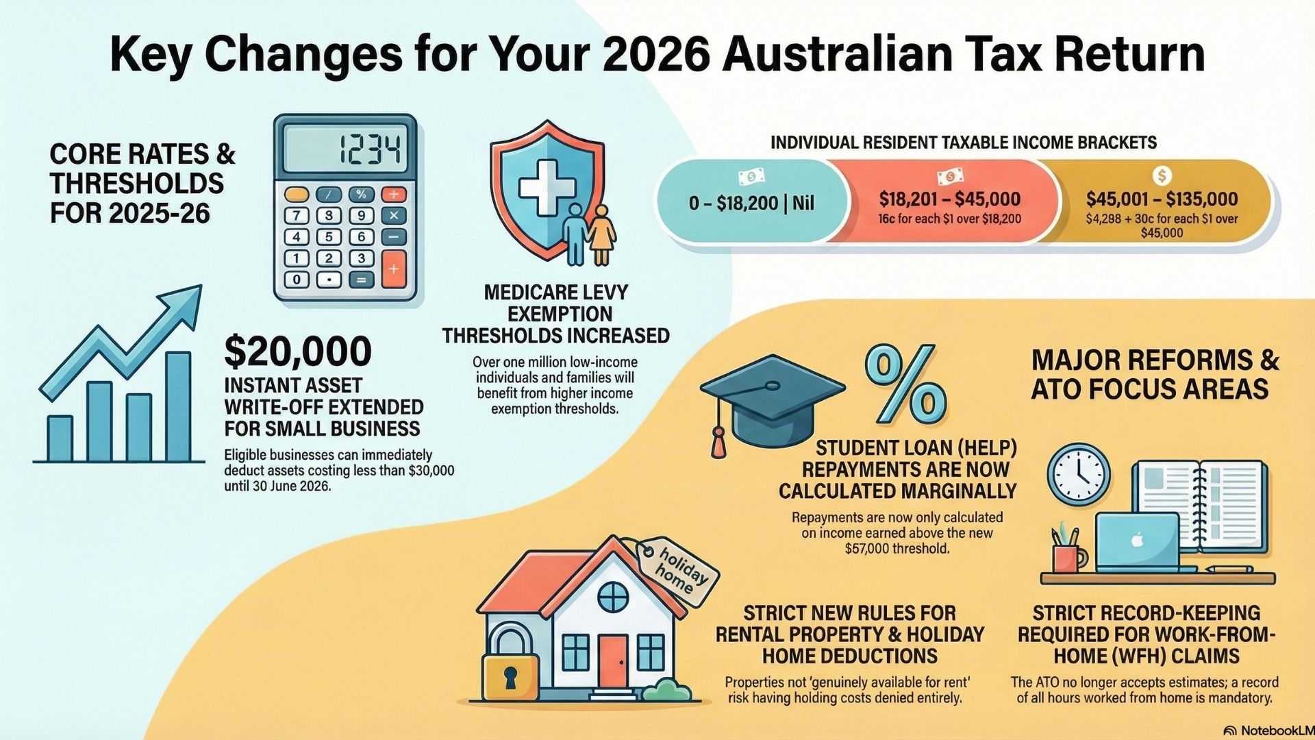The Ultimate 2026 Tax Guide for Australia: Maximise Your Tax Return ...